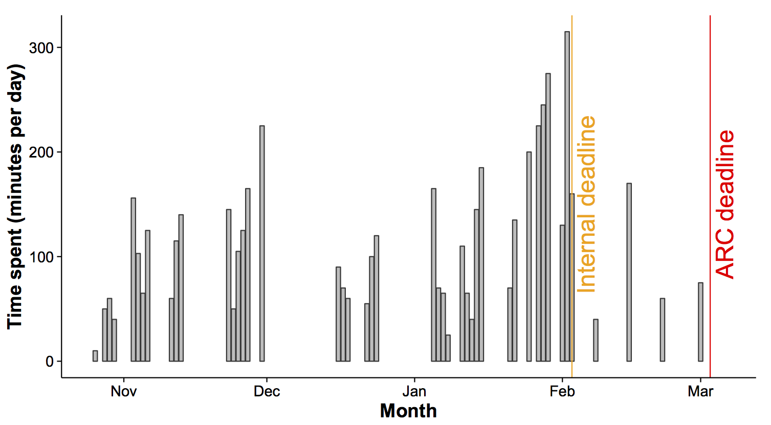 timebarchart