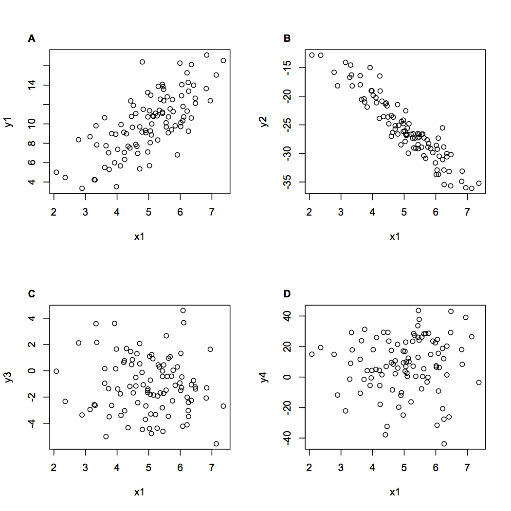 a figure with labels